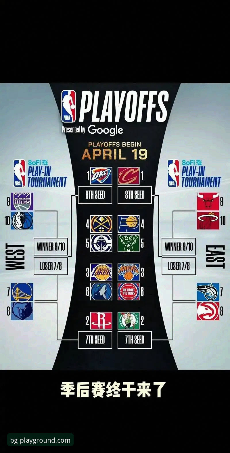 一场47分差距的NBA季后赛，如何成为pg模拟平台用户的经典复盘案例？
